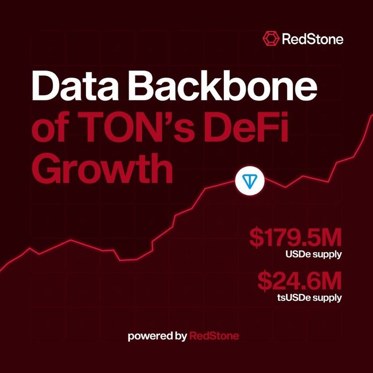 RedStone Oracles Boost TON DeFi as USDe Supply Surges to $179.5MC